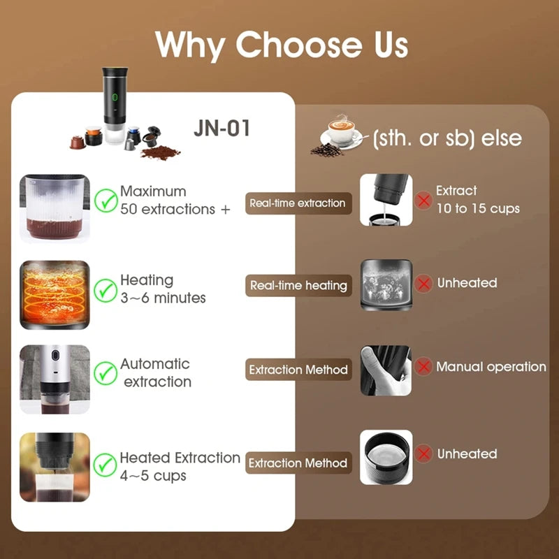 "3-in-1 Wireless Espresso Maker – Travel, Home & Adventure"